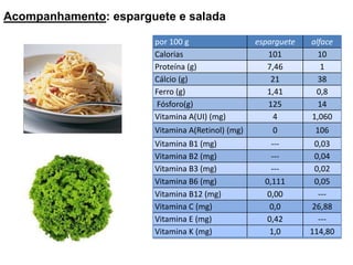 Curiosidades: BacalhauEste peixe é apreciado pelas suas qualidades nutritivas.O Bacalhau pertence à família dos gadídeos e é o mais conhecido dos peixes de águas frias do Atlântico Norte. Dele se aproveita tudo, a sua carne é consumida em todo o mundo quer seja fresco, defumado ou salgado e seco. É uma das maravilhas da culinária de todos os tempos.