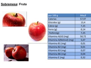  4º Feira 26.01.2011Sopa: CanjaPrato: Arroz Valenciana e SaladaSobremesa: Fruta