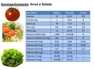 Acompanhamento: Arroz e Salada