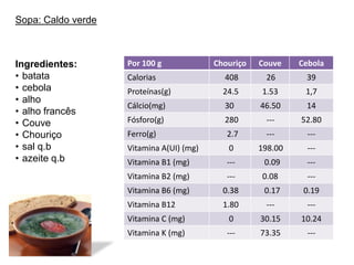 Além de baptizar os computadores mais famosos do mundo, a maçã Macintosh é uma das variedades mais comuns nos lanches escolares dos EUA.3ª Feira: 25/1/2011Sopa - Caldo verdePrato - Bacalhau Delicioso c/ saladaSobremesa - Fruta