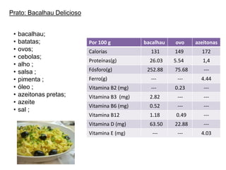 Sopa: Caldo verdeIngredientes:batata