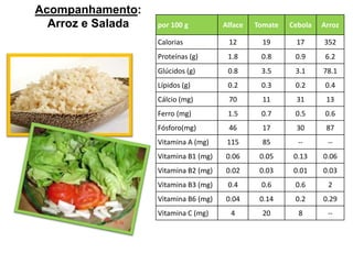 Acompanhamento: Arroz e Salada