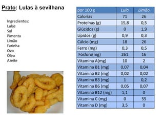 Prato: Lulas à sevilhanaIngredientes:LulasSalPimentaLimãoFarinhaOvoÓleoAzeite