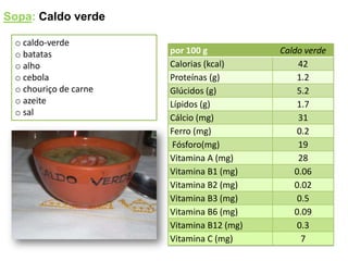 Sopa: Caldo verde  caldo-verde 