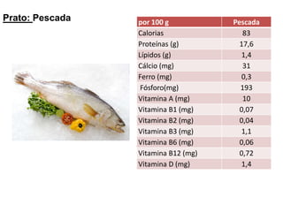 Prato: Pescada