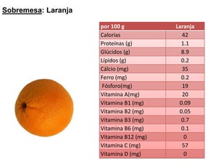 Sobremesa: Laranja 