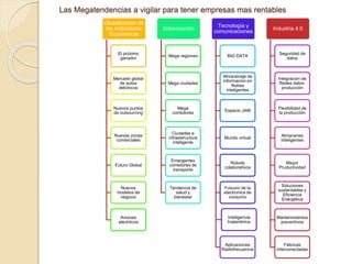 Las Megatendencias a vigilar para tener empresas mas rentables
Globalizacion de
las Actividades
Económicas
El próximo
ganador
Mercado global
de autos
eléctricos
Nuevos puntos
de outsourcing
Nuevas zonas
comerciales
Futuro Global
Nuevos
modelos de
negocio
Aviones
electriicos
Urbanización
Mega regiones
Mega ciudades
Mega
corredores
Ciudades e
infraestructura
inteligente
Emergentes
corredores de
transporte
Tendencia de
salud y
bienestar
Tecnología y
comunicaciones
BIG DATA
Almacenaje de
informacion en
Nubes
inteligentes
Espacio JAM
Mundo virtual
Robots
colaborativos
Futuuro de la
electronica de
consumo
Inteligencia
Inalambrica
Aplicaciones
Radiofrecuencia
Industria 4.0
Seguridad de
datos
Integracion de
Redes datos-
producción
Flexibilidad de
la producción
Almacenes
inteligentes
Mayor
Pruductividad
Soluciones
sustentables y
Eficiencia
Energética
Mantenimientos
preventivos
Fábricas
interconectadas
 