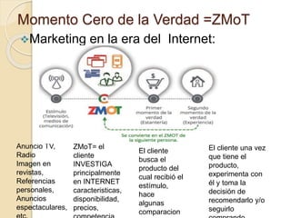 Momento Cero de la Verdad =ZMoT
Marketing en la era del Internet:
Anuncio TV,
Radio
Imagen en
revistas,
Referencias
personales,
Anuncios
espectaculares,
El cliente
busca el
producto del
cual recibió el
estímulo,
hace
algunas
comparacion
El cliente una vez
que tiene el
producto,
experimenta con
él y toma la
decisión de
recomendarlo y/o
seguirlo
ZMoT= el
cliente
INVESTIGA
principalmente
en INTERNET
caracteristicas,
disponibilidad,
precios,
 