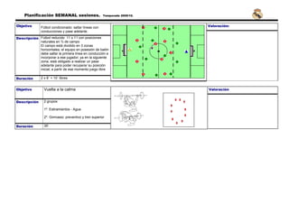 Planificación SEMANAL sesiones.                    Temporada 2009/10.


Objetivo      Fútbol condicionado: saltar líneas c...