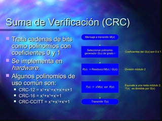 Suma de Verificación (CRC)Suma de Verificación (CRC)
 Trata cadenas de bitsTrata cadenas de bits
como polinomios concomo polinomios con
coeficientes 0 y 1coeficientes 0 y 1
 Se implementa enSe implementa en
hardwarehardware..
 Algunos polinomios deAlgunos polinomios de
uso común son:uso común son:
 CRC-12 = xCRC-12 = x1212
+x+x1111
+x+x33
+x+x22
+x+1+x+1
 CRC-16 = xCRC-16 = x1616
+x+x1515
+x+x22
+1+1
 CRC-CCITT = xCRC-CCITT = x1616
+x+x1212
+x+x55
+1+1
División módulo 2
Coeficientes del G(x) son 0 ó 1
Mensaje a transmitir M(x)
Seleccionar polinomio
generador G(x) de grado r
R(x) := Residuo(xrM(x) / G(x))
T(x) := xrM(x) xor R(x)
Transmitir T(x)
Equivale a una resta módulo 2.
T(x) es divisible por G(x)
 