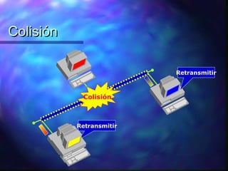 ColisiónColisión
Retransmitir
Retransmitir
Colisión
 