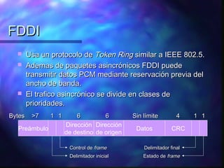 FDDIFDDI
 Usa un protocolo deUsa un protocolo de Token RingToken Ring similar a IEEE 802.5.similar a IEEE 802.5.
 Ademas de paquetes asincrónicos FDDI puedeAdemas de paquetes asincrónicos FDDI puede
transmitir datos PCM mediante reservación previa deltransmitir datos PCM mediante reservación previa del
ancho de banda.ancho de banda.
 El trafico asincrónico se divide en clases deEl trafico asincrónico se divide en clases de
prioridades.prioridades.
Preámbulo
Dirección
de destino
Datos
Dirección
de origen
CRC
Delimitador inicialDelimitador inicial
>7>7 66 44BytesBytes 11 66
Control deControl de frameframe Delimitador finalDelimitador final
Estado deEstado de frameframe
Sin límiteSin límite11 11 11
 