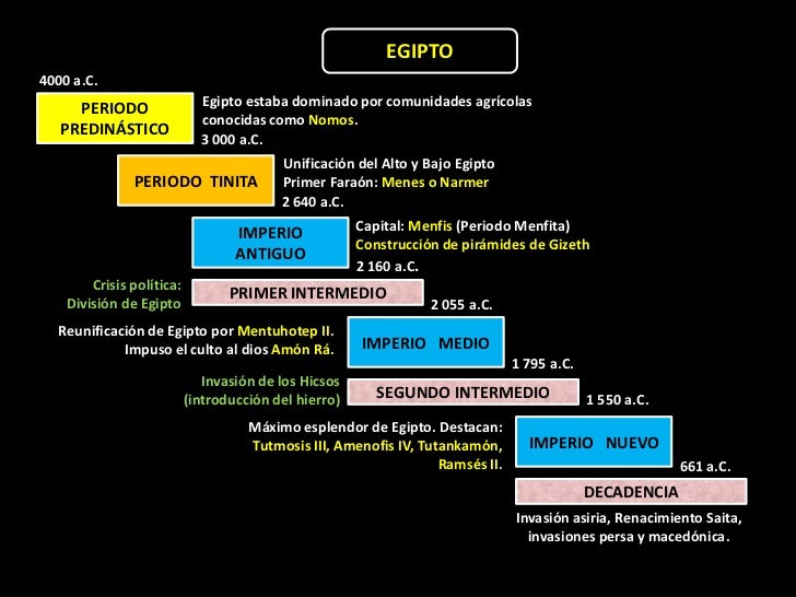 civilizaciones del oriente antiguo 5 728