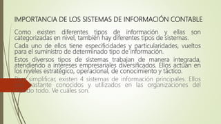 IMPORTANCIA DE LOS SISTEMAS DE INFORMACIÓN CONTABLE
Como existen diferentes tipos de información y ellas son
categorizadas en nivel, también hay diferentes tipos de sistemas.
Cada uno de ellos tiene especificidades y particularidades, vueltos
para el suministro de determinado tipo de información.
Estos diversos tipos de sistemas trabajan de manera integrada,
atendiendo a intereses empresariales diversificados. Ellos actúan en
los niveles estratégico, operacional, de conocimiento y táctico.
Para simplificar, existen 4 sistemas de información principales. Ellos
son bastante conocidos y utilizados en las organizaciones del
mundo todo. Ve cuáles son.
 