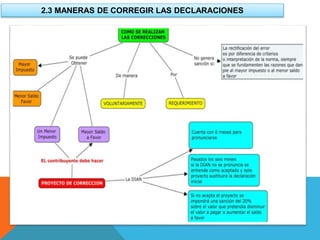 2.3 MANERAS DE CORREGIR LAS DECLARACIONES
 