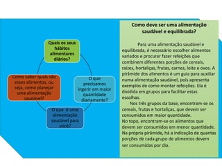 Quais os seus
hábitos
alimentares
diários?
O que
precisamos
ingerir em maior
quantidade
diariamente?
O que é uma
alimentação
saudável para
você?
Como saber quais são
esses alimentos, ou
seja, como planejar
uma alimentação
saudável?
Como deve ser uma alimentação
saudável e equilibrada?
Para uma alimentação saudável e
equilibrada, é necessário escolher alimentos
variados e procurar fazer refeições que
combinem diferentes porções de cereais,
raízes, hortaliças, frutas, carnes, leite e ovos. A
pirâmide dos alimentos é um guia para auxiliar
numa alimentação saudável, pois apresenta
exemplos de como montar refeições. Ela é
dividida em grupos para facilitar estas
escolhas.
Nos três grupos da base, encontram-se os
cereais, frutas e hortaliças, que devem ser
consumidos em maior quantidade.
No topo, encontram-se os alimentos que
devem ser consumidos em menor quantidade.
Na própria pirâmide, há a indicação de quantas
porções de cada grupo de alimentos devem
ser consumidas por dia.
 