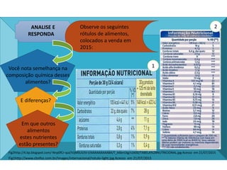Fig1http://www.cbnfoz.com.br/images/internacional/rotulo-light.jpg Acesso em 21/07/2015
Fig2http://4.bp.blogspot.com/-Nnp0fCr-quI/VJjMSUU5t-I/AAAAAAAAABA/T_k6bnUtg/s1600/TABELA%2BNUTRICIONAL.jpg Acesso em 21/07/2015
1
2
ANALISE E
RESPONDA
Observe os seguintes
rótulos de alimentos,
colocados a venda em
2015:
Você nota semelhança na
composição química desses
alimentos?
E diferenças?
Em que outros
alimentos
estes nutrientes
estão presentes?
 