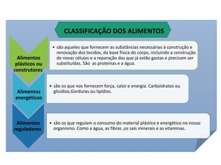 Alimentos
plásticos ou
construtores
• são aqueles que fornecem as substâncias necessárias à construção e
renovação dos tecidos, da base física do corpo, incluindo a construção
de novas células e a reparação das que já estão gastas e precisam ser
substituídas. São as proteínas e a água.
Alimentos
energéticos
• são os que nos fornecem força, calor e energia. Carboidratos ou
glicídios,Gorduras ou lipídios.
Alimentos
reguladores
• são os que regulam o consumo do material plástico e energético no nosso
organismo. Como a água, as fibras ,os sais minerais e as vitaminas.
CLASSIFICAÇÃO DOS ALIMENTOS
 