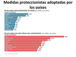 Medidas proteccionistas adoptadas por
los países
 