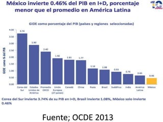 Fuente; OCDE 2013
 