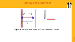 IDEALIZACIÓN GEOMÉTRICA
 