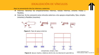 IDEALIZACIÓN DE VÍNCULOS
Aquí se presentarán dos los internos y externos:
● Internos: Veremos los empotramientos internos, rotulas internas, uniones mixtas y
flexibles.
● Externos: Se les conocerá como vínculos externos a los apoyos empotrados, fijos, simples
(móviles) y flexibles (resortes).
 