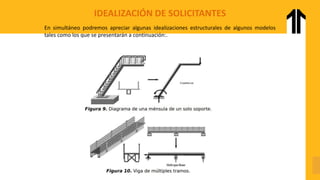 IDEALIZACIÓN DE SOLICITANTES
En simultáneo podremos apreciar algunas idealizaciones estructurales de algunos modelos
tales como los que se presentarán a continuación:.
 