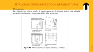 ESTRUCTURACION E IDEALIZACION DE ESTRUCTURAS
Mínima torsión:
Para obtener una mínima torsión de nuestra estructura la distancia deberá estar ubicada
entre el centro de masa y el centro de rigidez debe ser mínimo.
 