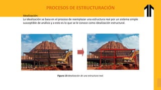PROCESOS DE ESTRUCTURACIÓN
Idealización:
La idealización se basa en el proceso de reemplazar una estructura real por un sistema simple
susceptible de análisis y a esto es lo que se le conoce como idealización estructural.
Figura 13:Idealización de una estructura real.
 