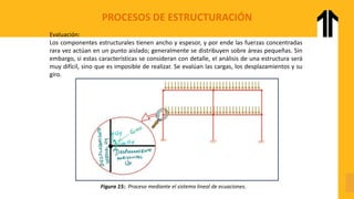 PROCESOS DE ESTRUCTURACIÓN
Evaluación:
Los componentes estructurales tienen ancho y espesor, y por ende las fuerzas concentradas
rara vez actúan en un punto aislado; generalmente se distribuyen sobre áreas pequeñas. Sin
embargo, si estas características se consideran con detalle, el análisis de una estructura será
muy difícil, sino que es imposible de realizar. Se evalúan las cargas, los desplazamientos y su
giro.
Figura 15:. Proceso mediante el sistema lineal de ecuaciones.
 