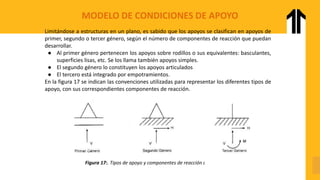 MODELO DE CONDICIONES DE APOYO
Limitándose a estructuras en un plano, es sabido que los apoyos se clasifican en apoyos de
primer, segundo o tercer género, según el número de componentes de reacción que puedan
desarrollar.
● Al primer género pertenecen los apoyos sobre rodillos o sus equivalentes: basculantes,
superficies lisas, etc. Se los llama también apoyos simples.
● El segundo género lo constituyen los apoyos articulados
● El tercero está integrado por empotramientos.
En la figura 17 se indican las convenciones utilizadas para representar los diferentes tipos de
apoyo, con sus correspondientes componentes de reacción.
Figura 17:. Tipos de apoyo y componentes de reacción correspondiente.
 