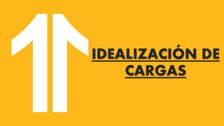 IDEALIZACIÓN DE
CARGAS
 