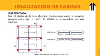 IDEALIZACIÓN DE CARGAS
Figura: Losa aligerada con sus cortes A – A y B – B
LOSA ALIGERADA:
Para el diseño de la losa aligerada consideramos como si estuviese
apoyado sobre vigas o muros de albañilería, se considera una viga
continua.
 