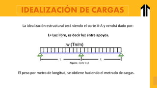 IDEALIZACIÓN DE CARGAS
La idealización estructural será viendo el corte A-A y vendrá dado por:
L= Luz libre, es decir luz entre apoyos.
Figura:. Corte A-A
El peso por metro de longitud, se obtiene haciendo el metrado de cargas.
 