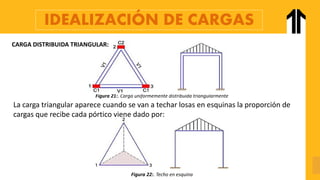 IDEALIZACIÓN DE CARGAS
Figura 21:. Carga uniformemente distribuida triangularmente
CARGA DISTRIBUIDA TRIANGULAR:
Figura 22:. Techo en esquina
La carga triangular aparece cuando se van a techar losas en esquinas la proporción de
cargas que recibe cada pórtico viene dado por:
 