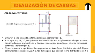 IDEALIZACIÓN DE CARGAS
CARGA CONCENTRADA:
Figura 23:. Carga concentrada y su corte A – A
• El muro 4-8 está actuando en forma distribuida sobre la viga 4-8.
• Si las vigas 3-5, 2-6, 1-7, son portantes entonces la losa está apoyándose en ellos por lo tanto
está armado como se muestra en la figura Al estar armada así, entonces no actúa como carga
distribuida sobre la viga 4-8.
• El peso propio de la viga 4-8 nos dan un peso que actúa en forma distribuida sobre 4-8. El peso
del muro más el peso de la viga 4-8, nos dan un peso que actúa en forma distribuida sobre 4-8
 