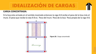 IDEALIZACIÓN DE CARGAS
CARGA CONCENTRADA:
Si la losa esta armada en el sentido mostrado entonces la viga 4-8 recibe el peso de la losa más el
muro. El peso que recibe la viga 4-8 es: Peso del muro Peso de la losa Peso propio de la viga 4-8.
Figura 26:. Carga concentrada
 