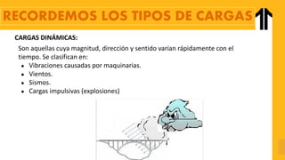 CARGAS DINÁMICAS:
Son aquellas cuya magnitud, dirección y sentido varían rápidamente con el
tiempo. Se clasifican en:
● Vibraciones causadas por maquinarias.
● Vientos.
● Sismos.
● Cargas impulsivas (explosiones)
RECORDEMOS LOS TIPOS DE CARGAS
 