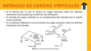 METRADO DE CARGAS VERTICALES
Figura 27:. Transmisión de Cargas Verticales
• Es la técnica por la cual se estima las cargas actuantes sobre los distintos
elementos estructurales que conforman una edificación.
• El metrado de cargas verticales es un complemento del metrado para el diseño
sismo resistente.
• Es un proceso mediante el cual se estiman las cargas actuantes sobre los distintos
elementos estructurales.
 