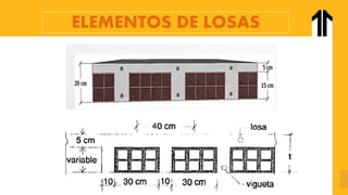 ELEMENTOS DE LOSAS
 