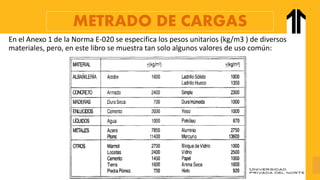 En el Anexo 1 de la Norma E-020 se especifica los pesos unitarios (kg/m3 ) de diversos
materiales, pero, en este libro se muestra tan solo algunos valores de uso común:
METRADO DE CARGAS
 