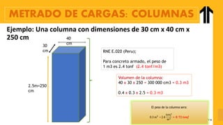 Ejemplo: Una columna con dimensiones de 30 cm x 40 cm x
250 cm
RNE E.020 (Peru);
Para concreto armado, el peso de
1 m3 es 2.4 tonf (2.4 tonf/m3)
Volumen de la columna:
40 x 30 x 250 = 300 000 cm3 = 0.3 m3
0.4 x 0.3 x 2.5 = 0.3 m3
40
cm
30
cm
2.5m=250
cm
METRADO DE CARGAS: COLUMNAS
 