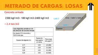 Concreto armado
2300 kgf/m3+ 100 kgf/m3=2400 kgf/m3
= 2.4 ton/m3
Espesor
Area = lado1 x lado 2
Lado 1
Lado 2
METRADO DE CARGAS: LOSAS
 