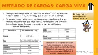 • La carga viva es el peso de las personas, muebles y todo aquello que
se apoye sobre la losa, pasarelas; y que es variable en el tiempo.
• Pero no se puede determinar cuantas personas pueden caminar en
una losa o los muebles que haya en ella, por lo que el RNE E.020 ha
determinado pesos de carga viva según el tipo de edificación.
La carga viva es
conocida como
SOBRECARGA S/C
La carga viva en un tipo de edificación
Varia entre las zonas de esta. En una
biblioteca la losa de la sala de lectura tendrá
300 kgf/m2; y la losa de los corredores
tendrá una carga viva de 400 kgf/m2 (y
como sea indicado en E.020)
METRADO DE CARGAS: CARGA VIVA
 