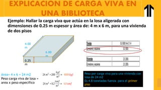 Ejemplo: Hallar la carga viva que actúa en la losa aligerada con
dimensiones de 0.25 m espesor y área de: 4 m x 6 m, para una vivienda
de dos pisos
0.25
m
6.00
m
4.00
m
Area= 4 x 6 = 24 m2
Peso carga viva de losa =
area x peso especifico
Peso por carga viva para una vivienda con
losa de 24 m2
Es 4.8 toneladas fuerza para el primer
piso
EXPLICACION DE CARGA VIVA EN
UNA BIBLIOTECA
 