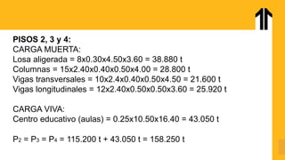 PISOS 2, 3 y 4:
CARGA MUERTA:
Losa aligerada = 8x0.30x4.50x3.60 = 38.880 t
Columnas = 15x2.40x0.40x0.50x4.00 = 28.800 t
Vigas transversales = 10x2.4x0.40x0.50x4.50 = 21.600 t
Vigas longitudinales = 12x2.40x0.50x0.50x3.60 = 25.920 t
CARGA VIVA:
Centro educativo (aulas) = 0.25x10.50x16.40 = 43.050 t
P2 = P3 = P4 = 115.200 t + 43.050 t = 158.250 t
 