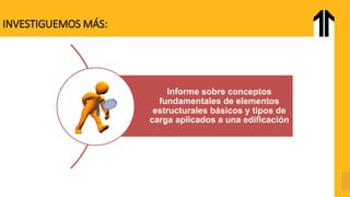 INVESTIGUEMOS MÁS:
Informe sobre conceptos
fundamentales de elementos
estructurales básicos y tipos de
carga aplicados a una edificación
 