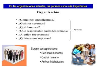 En las organizaciones actuales, las personas son más importantes Surgen conceptos como: Recursos humanos Capital humano Activos intelectuales 