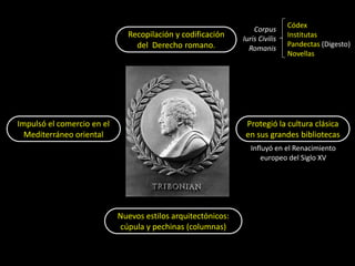 Códex
                                                                  Corpus
                              Recopilación y codificación     Iuris Civilis
                                                                              Institutas
                                del Derecho romano.                           Pandectas (Digesto)
                                                                Romanis
                                                                              Novellas




Impulsó el comercio en el                                      Protegió la cultura clásica
  Mediterráneo oriental                                        en sus grandes bibliotecas
                                                                 Influyó en el Renacimiento
                                                                     europeo del Siglo XV




                            Nuevos estilos arquitectónicos:
                            cúpula y pechinas (columnas)
 