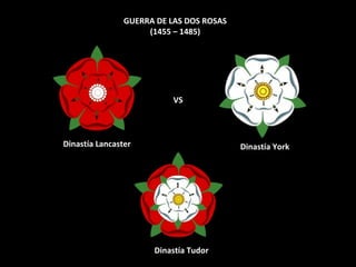 GUERRA DE LAS DOS ROSAS
                     (1455 – 1485)




                           VS



Dinastía Lancaster                        Dinastía York




                      Dinastía Tudor
 